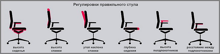 регулировка правильного стула