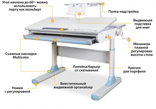 Детский стол Mealux Edmonton Multicolor Lite + полка
